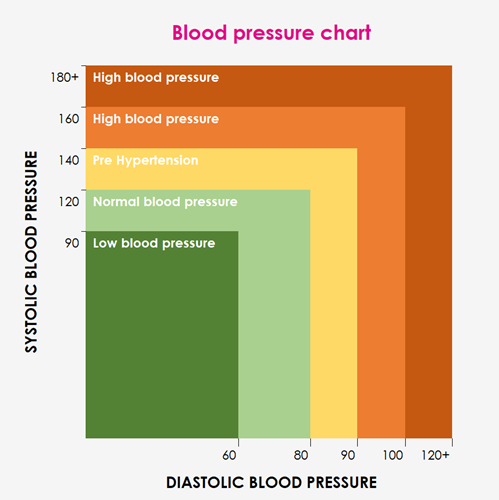 what-to-know-about-hypertension-and-high-blood-pressure-healthwatch